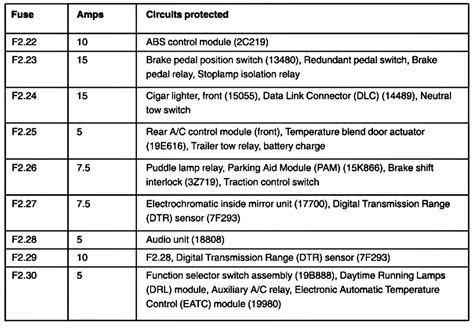 how much to reprogram central junction box|2003 .